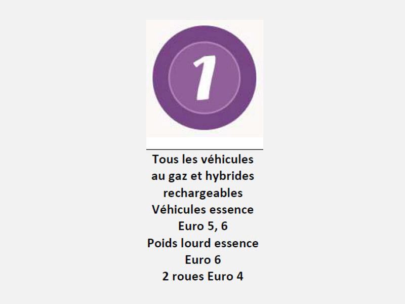 ZFE et vignettes Crit'AIR | image 2