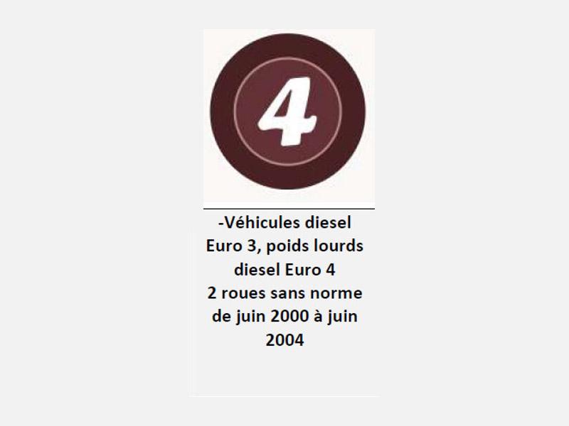 ZFE et vignettes Crit'AIR | image 5