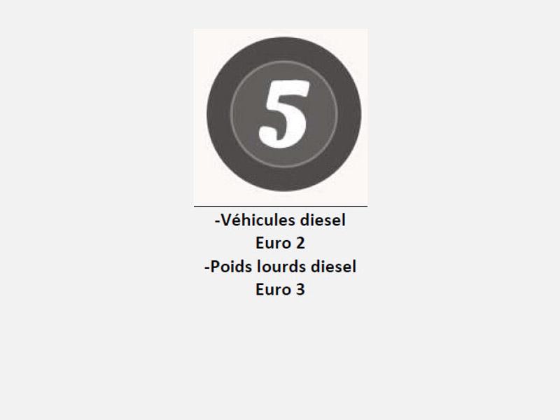 ZFE et vignettes Crit'AIR | image 6